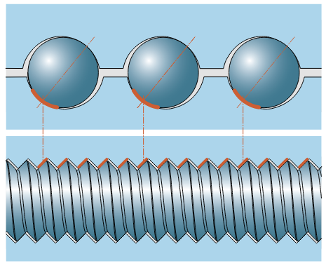Porównanie gwintu kulowego i planetarnego