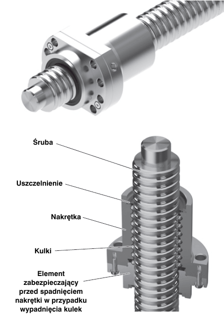 Zabezpieczenie nakrętki przed spadnięciem w przypadku awarii